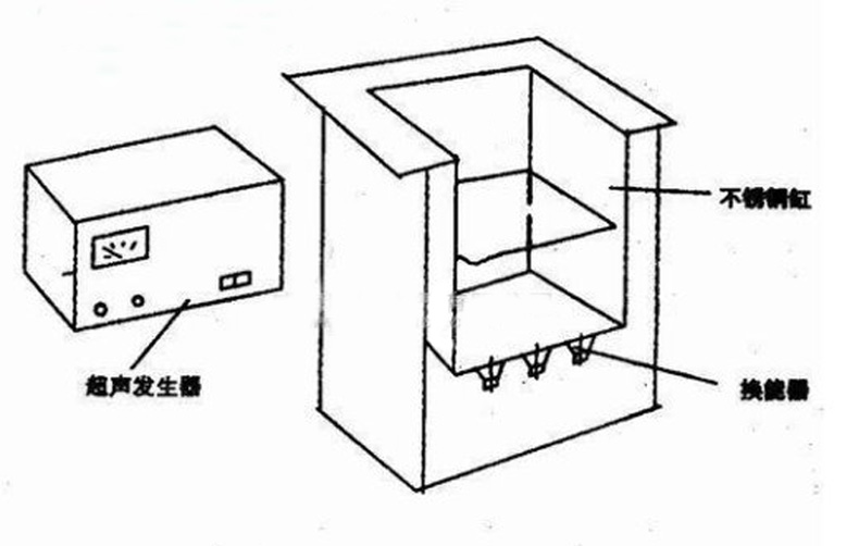 超声波清洗机原理有哪些